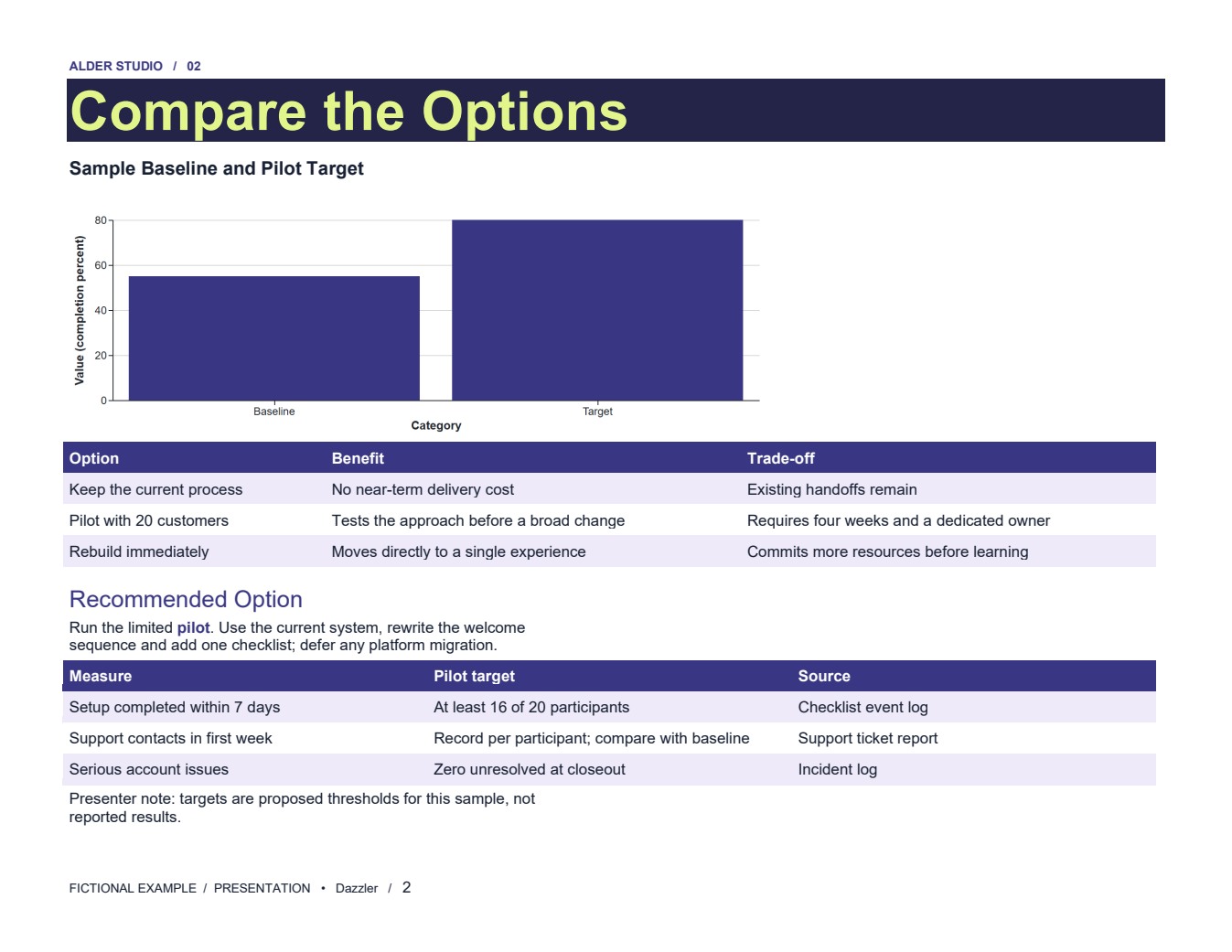 Approve the onboarding pilot page 2