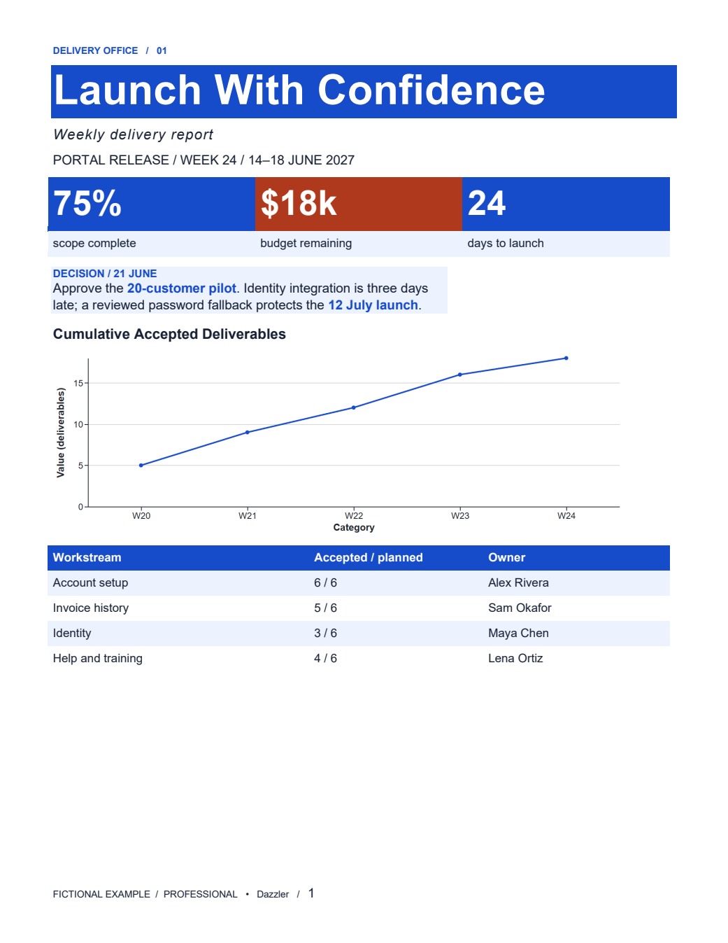 Customer portal launch page 1