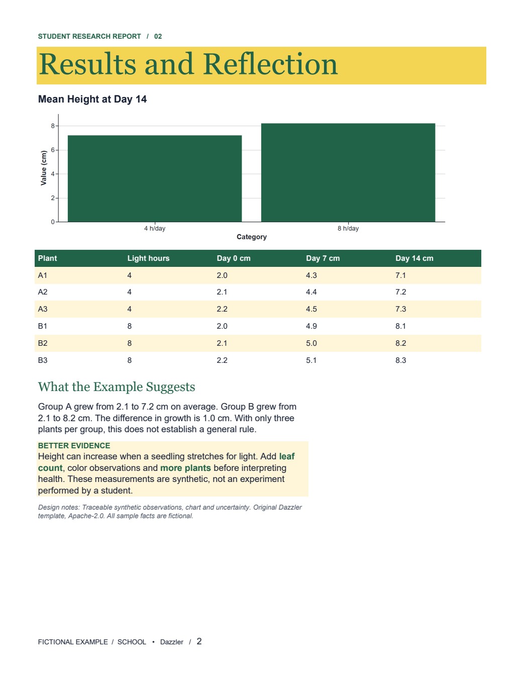 How light affects seedling growth page 2