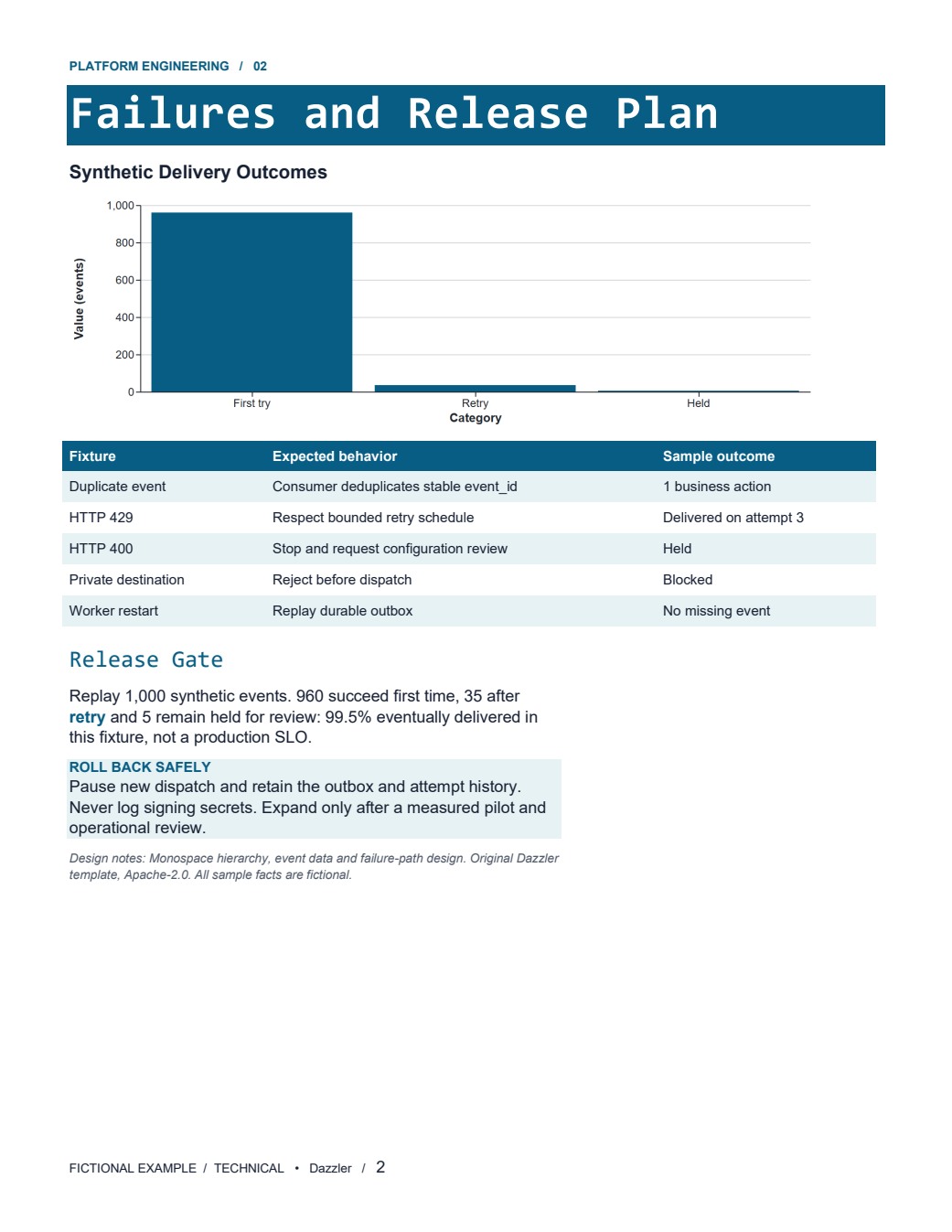 Order status webhook delivery page 2